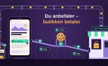 Illustrasjon av en kulebane der grønne kuler ruller fra lenken «Se tilbudet» på en mobilskjerm, gjennom en port med en cookie og inn i en nettbutikk, mens mynter sendes tilbake i et rør til et glass merket «Provisjon», under teksten «Du anbefaler – butikken betaler».