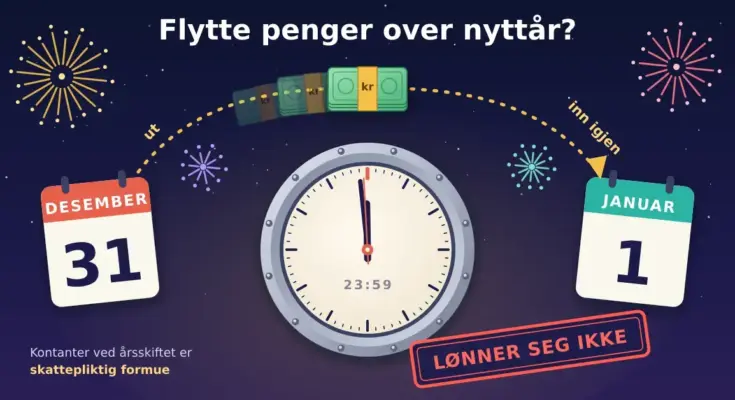 Illustrasjon av en pengebunt som svever i en stiplet bue over en bankhvelvdør formet som en klokke på 23:59, fra en kalender som viser 31. desember til en som viser 1. januar, mot en nattehimmel med nyttårsfyrverkeri, med teksten «Flytte penger over nyttår?» og et rødt stempel med «Lønner seg ikke».