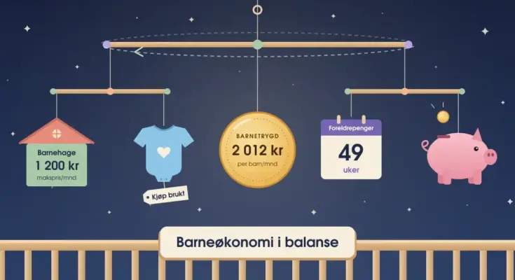 Illustrasjon av en babyuro over en sprinkelseng på nattehimmelbakgrunn, der et barnehagehus med «1 200 kr», en babybody merket «Kjøp brukt», en barnetrygdmynt på «2 012 kr», en kalender med «49 uker» foreldrepenger og en sparegris henger i balanse over skiltet «Barneøkonomi i balanse».