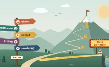 Illustrasjon av et veiskilt i et norsk fjellandskap med pilene Frilans, Netthandel, Innhold, Affiliate og Investering, der en sti med stadig høyere myntvarder snor seg opp mot toppen, mens en gyllen snarvei med skiltet «Bli rik på 7 dager!» ender ved et stup over fjorden.