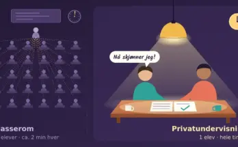 Illustrasjon som sammenligner et klasserom der én lærer fordeler oppmerksomheten på 30 elever («ca. 2 min hver») med privatundervisning der en privatlærer og én elev sitter under en lampe ved samme bord («1 elev · hele timen»), mens eleven sier «Nå skjønner jeg!».