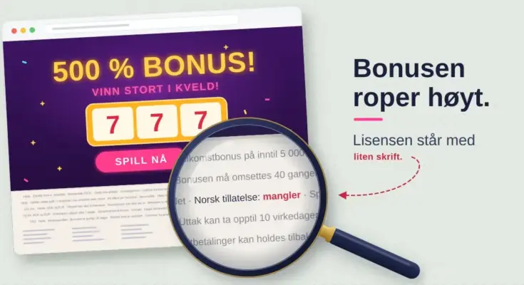 Illustrasjon av et nettcasino i nettleseren som lokker med «500 % BONUS!», mens et forstørrelsesglass over den lille skriften nederst avslører «Norsk tillatelse: mangler», ved siden av teksten «Bonusen roper høyt. Lisensen står med liten skrift.»