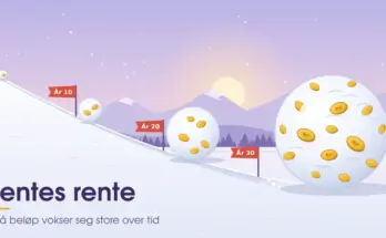 Illustrasjon av en snøball med gylne kronemynter som ruller nedover en snødekt bakke i lilla vinterlys og vokser seg større ved flaggene År 1, År 10, År 20 og År 30, med teksten «Rentes rente – Små beløp vokser seg store over tid».
